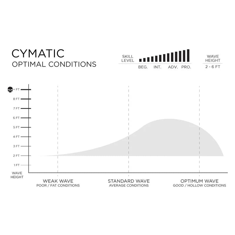 Slater Designs Cymatic Volcanic