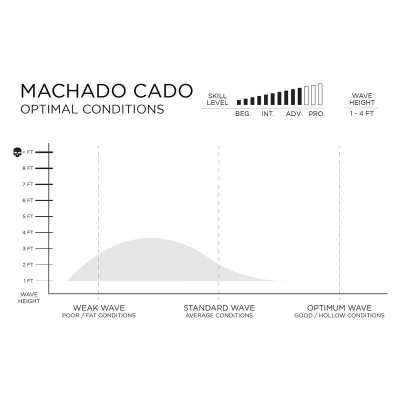 Machadocado By Rob Machado