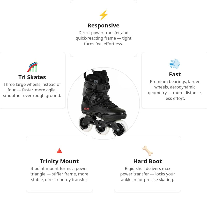 Powerslide Next 100 Core Skates