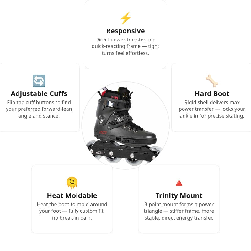 🔥🔥🔥Powerslide Next Charcoal 90 Skate
