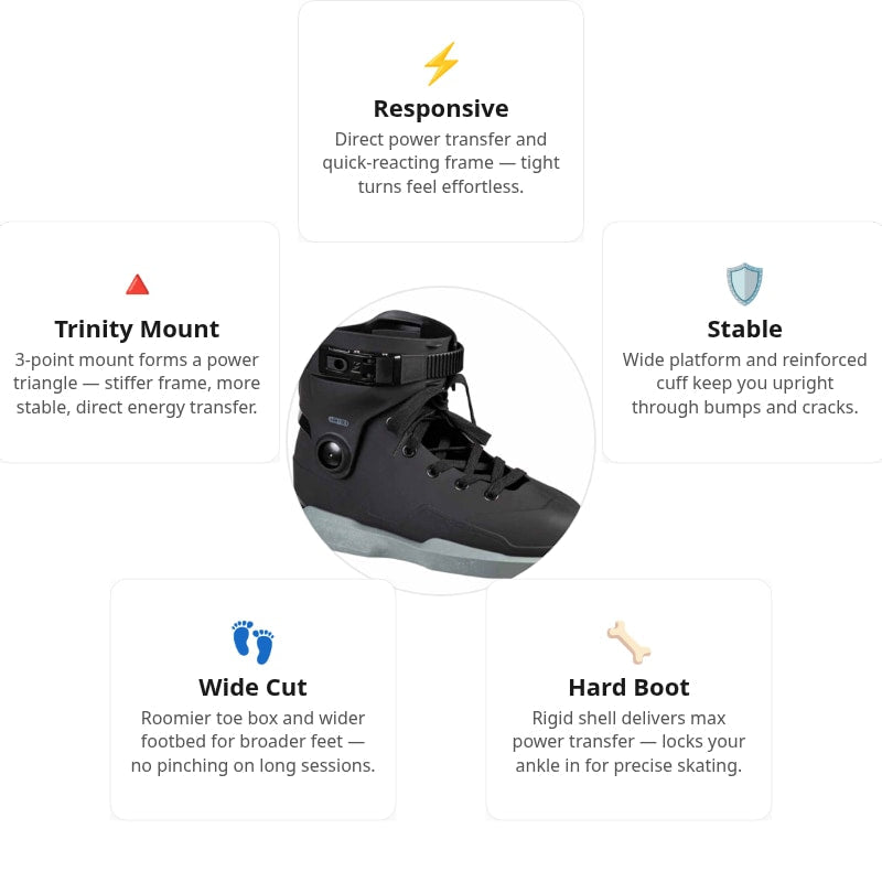 Iqon ACT Interlink Linerless Boot Only